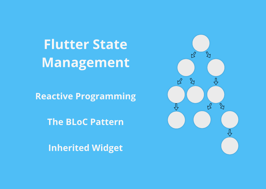 BLoC Pattern with Flutter